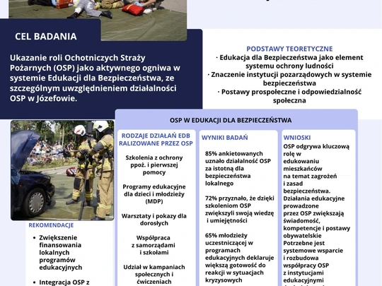 Plakacie z logo AWSGE i jednostki OSP widoczne są zdjęcia działań strażaków podczas szkoleń z pierwszej pomocy. Główna treść: „Rola instytucji pozarządowych w edukacji dla bezpieczeństwa na przykładzie działalności Ochotniczej Straży Pożarnej w Józefowie