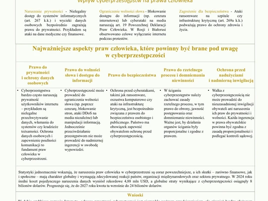 Plakat w jasnych barwach z tytułem „Cyberprzestępstwa i ich wpływ na prawa człowieka”. Zawiera podział na sekcje: wstęp, wykaz zagrożonych praw (prywatność, wolność, bezpieczeństwo, ochrona przed inwigilacją), przykłady, statystyki i wnioski.