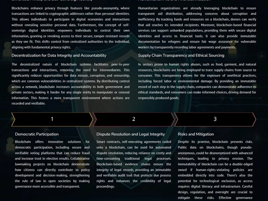 Plakat naukowy na ciemnym tle. Tytuł: „Blockchain as a Tool for Ensuring Human Rights: The Role of Technology in Protecting Privacy and Transparency in Democratic Societies”. Zawiera sekcje o prywatności, decentralizacji, pomocy humanitarnej, przejrzystośc